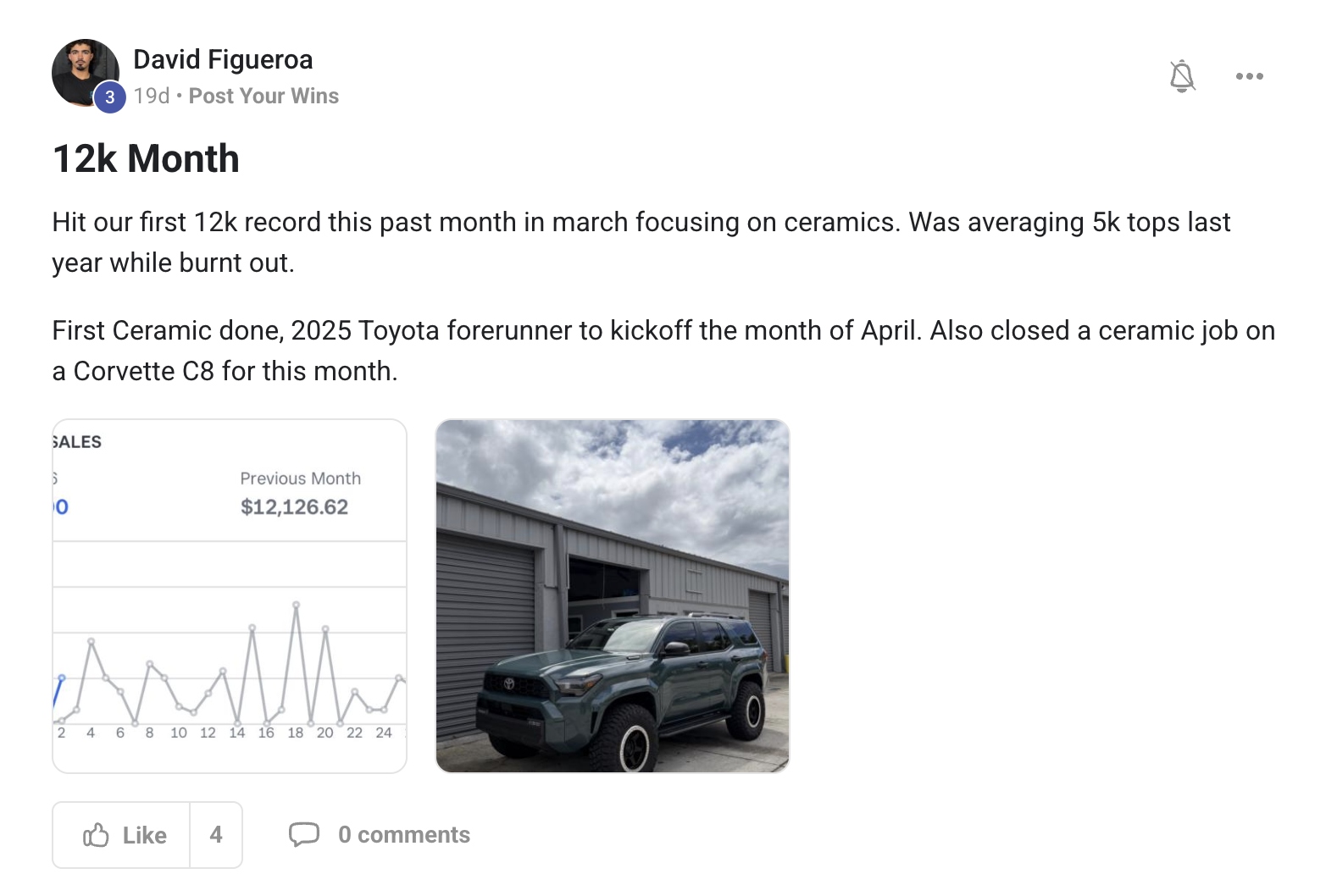 Member win posted in the Driven Elite community